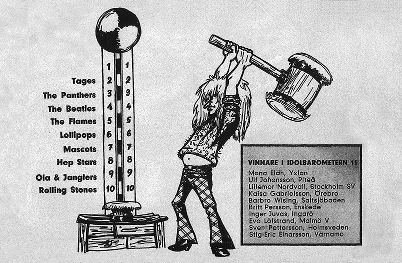 Barometer/popularitet